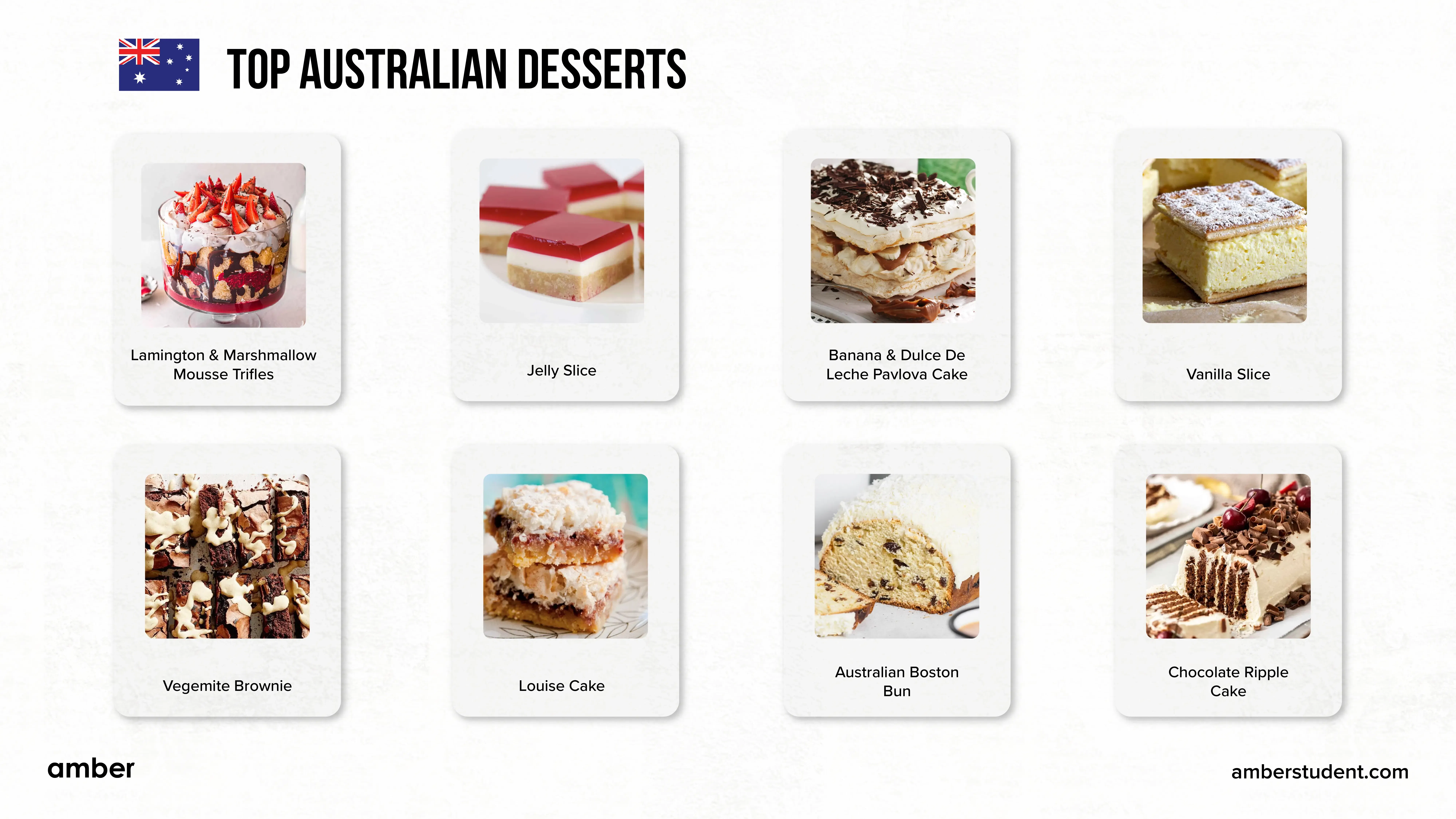 exploring-top-15-australian-desserts-a-dessert-diary-amber